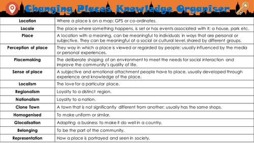 AQA A Level Geography: Changing Places - Knowledge Organiser of Key Terms!*