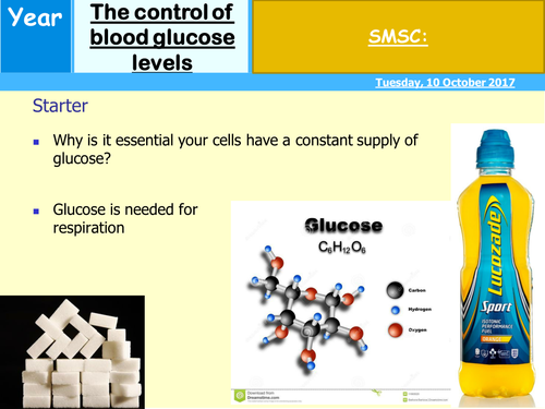 Control of blood glucose