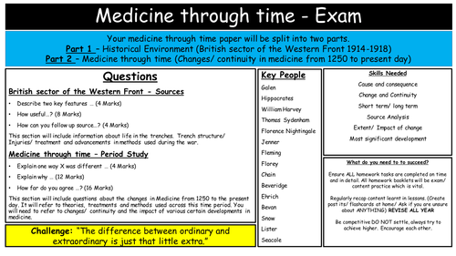 Medicine through time introduction/ overview