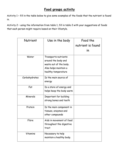 A different diet for a different job