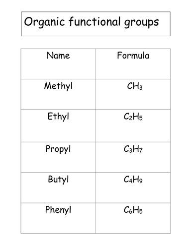 A poster with the main functional groups of organic compounds