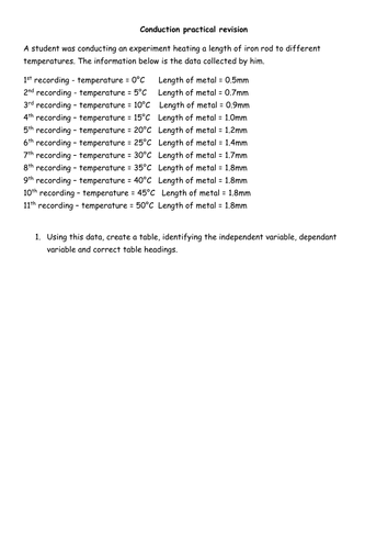 Conduction revision worksheet and graphs