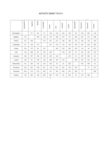 Distance lesson for Year 5 or 6