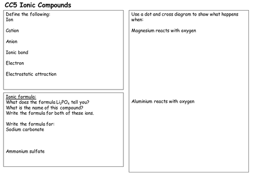 Ionic compounds revisions sheet