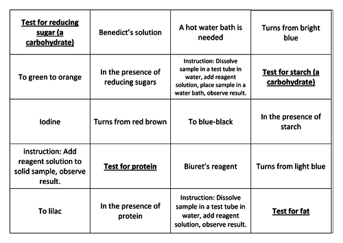 Card sort of Food tests and tests for gases Chemistry and Biology card sort