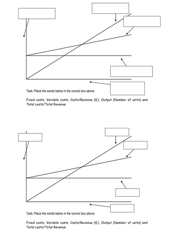 A-level introductory lesson into break even