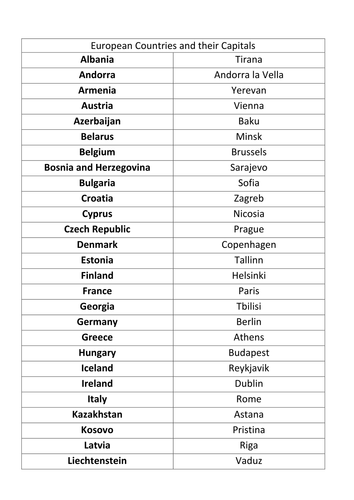 European Countries And Their Capitals Quiz European Countries And Their Capitals - Learn Every Country (Grammar,  Trivium) | Teaching Resources