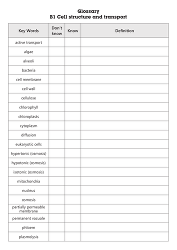 GCSE AQA B1 Cell structure and transport Glossary