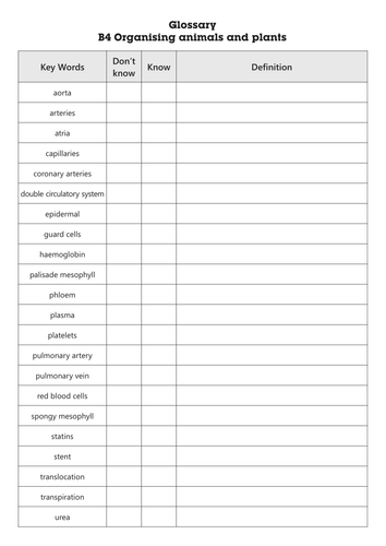 GCSE AQA B4 Organising animals and plants Glossary worksheet
