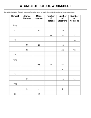 GCSE new spec AQA lesson on atomic structure