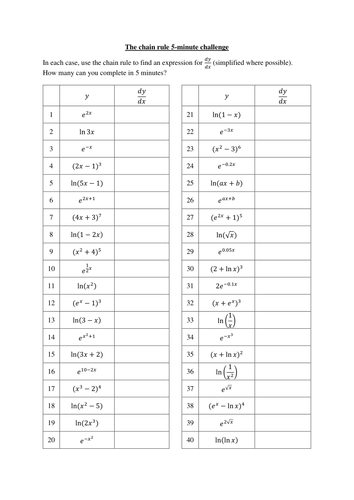 Quick worksheet on using chain rule