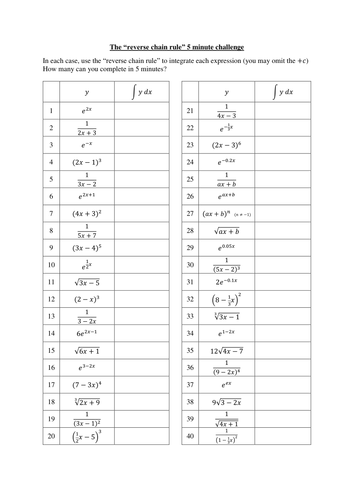 quick-worksheet-on-reverse-chain-rule-integration-teaching-resources