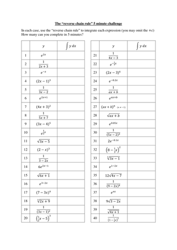 Quick worksheet on "reverse chain rule" (integration)