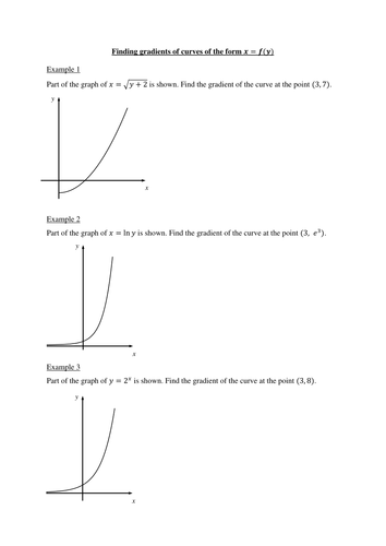 Finding gradients using dx/dy