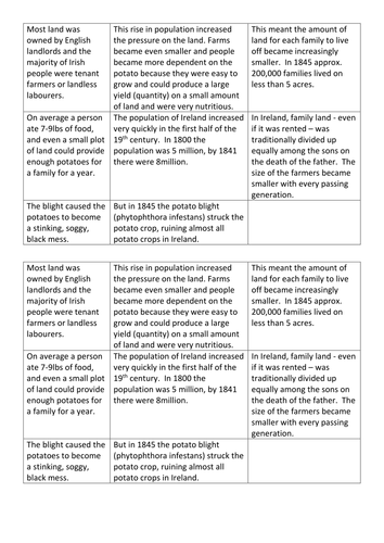 The potato famine - why did thousands of people leave Ireland?