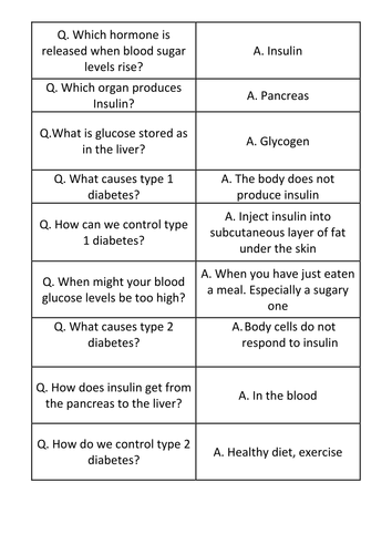 New AQA Diabetes whole lesson
