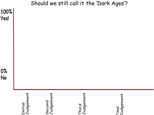 KS3 History: How dark were the Dark Ages?