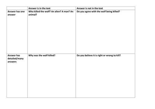 Guided Reading resource Little Red Riding Hood (Lime book)