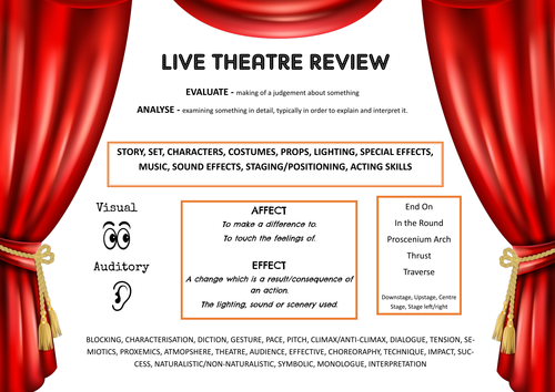 Live Theatre Literacy Mat