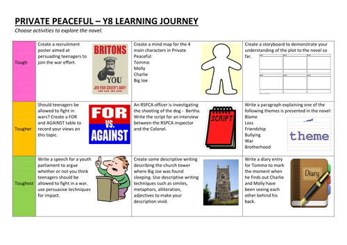 Private Peaceful - Learning Journey