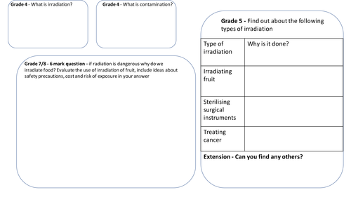 Irradiation research task