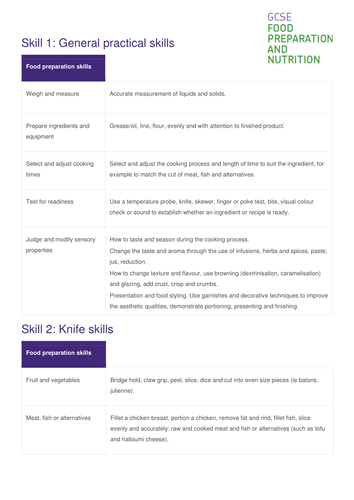 AQA GCSE Food Preparation and Nutrition Practical Skills Record sheet