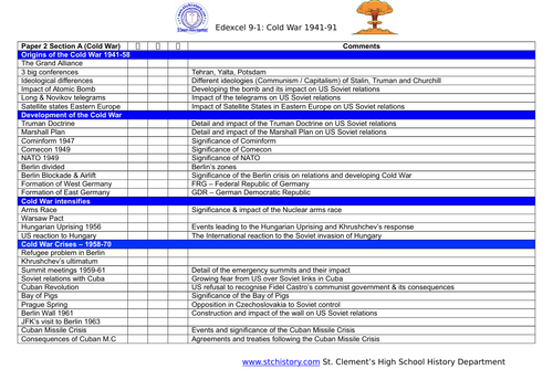 9-1 Edexcel: Cold War Topic Map (EDITABLE)