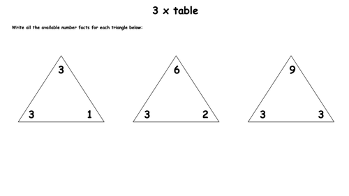 3 x Tables Fluency Activity