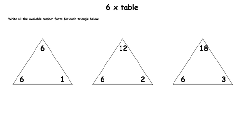 6 x Tables Fluency Activity