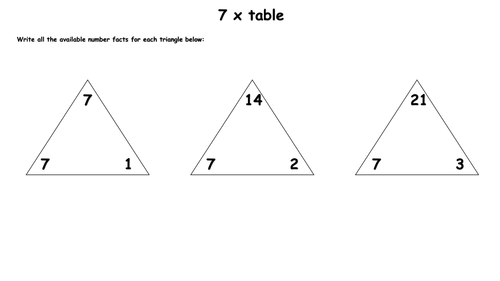 7 x Tables Fluency Activity