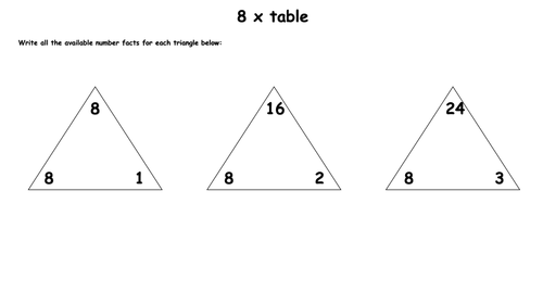 8 x Tables Fluency Activity