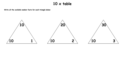 10 x Tables Fluency Activity