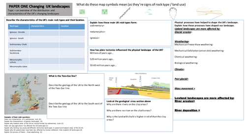 Changing UK Landscapes  Revision sheets (Geography Edexcel  A   9-1)