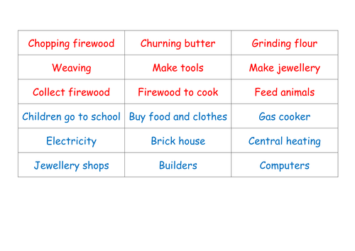 History KS2 Compare Anglo-Saxon life to modern life