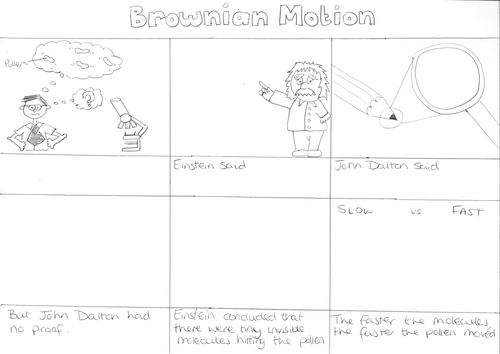 Brownian Motion story board