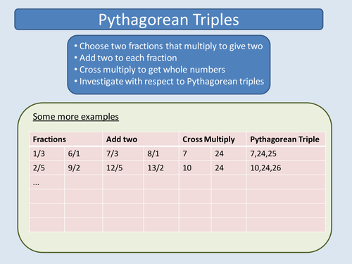 Pythagorean Triples Project