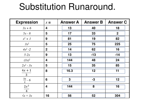 Substitution runaround