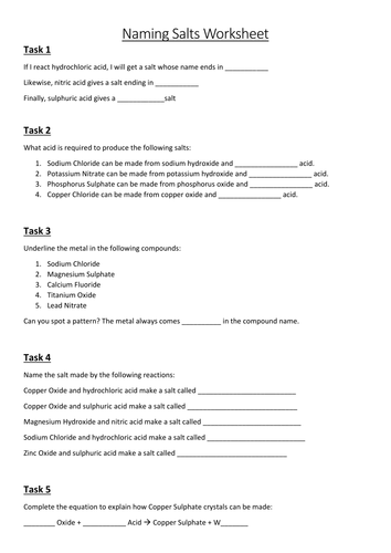 Naming Salts Highly Scaffolded Worksheet