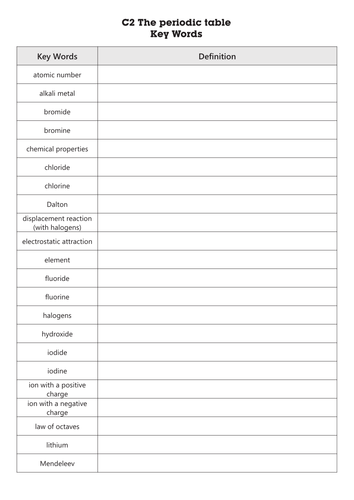 GCSE AQA  C2 The periodic table Key words worksheet and definitions