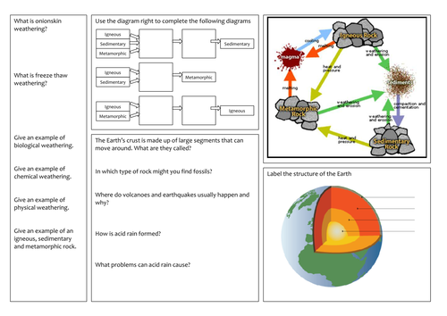 KS3 Rock cycle revision mat