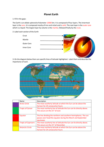 Astronomy and the Earth