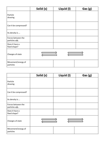 AQA 9-1 GCSE Science/Physics - Particles/States of matter table