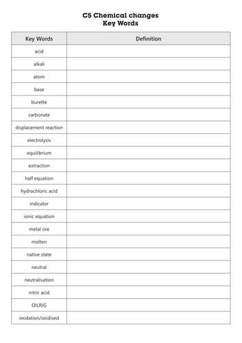 GCSE AQA New Spec C5 Chemical changes key words activity and definitions