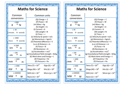 Maths for Science learning mat