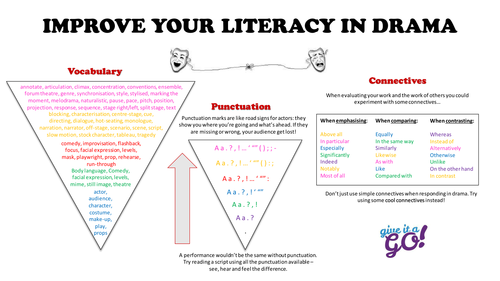 Drama Literacy Mat