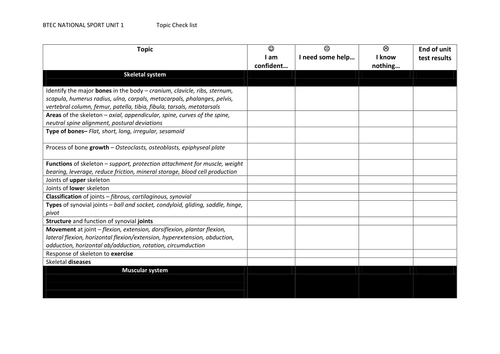 NEW BTEC National Sport 2016 onwards - Unit 1 Topic checklist