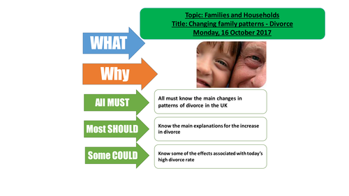 AQA Sociology - Familes and households - Changing family patterns - Topic 5