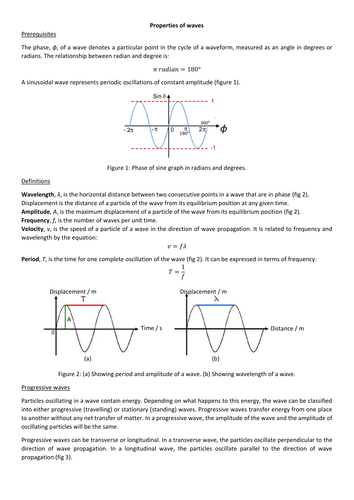 Properties of Waves / Superposition / Polarisation