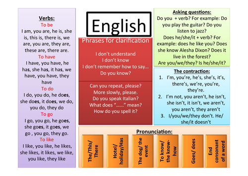 A learning mat for those who have just begun English as a Foreign Language
