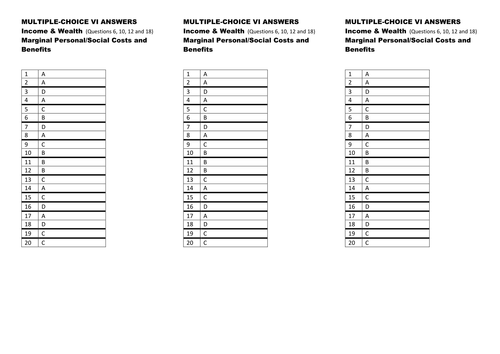 AS/A-level Economics Themed Multiple Choice Collections 3